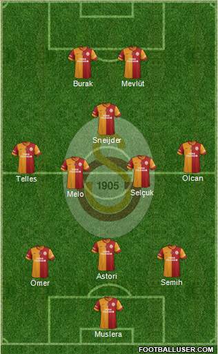 Galatasaray SK Formation 2014