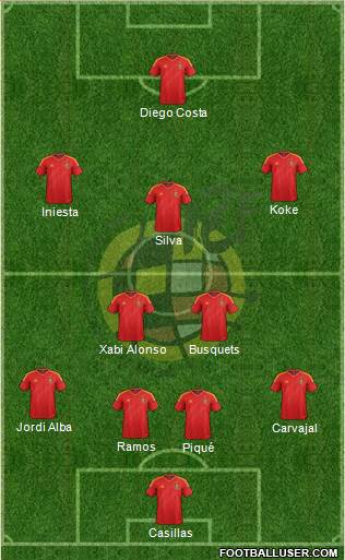 Spain Formation 2014