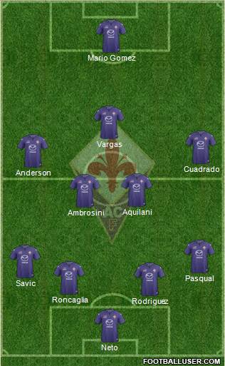 Fiorentina Formation 2014