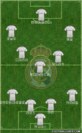 Real Madrid C.F. Formation 2014