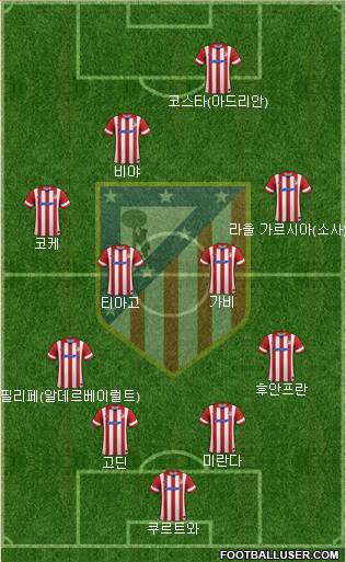 Atlético Madrid B Formation 2014