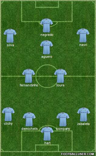 Manchester City Formation 2014