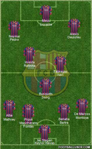 F.C. Barcelona Formation 2014