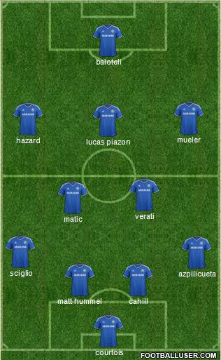 Chelsea Formation 2014