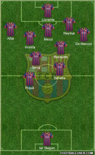 F.C. Barcelona Formation 2014