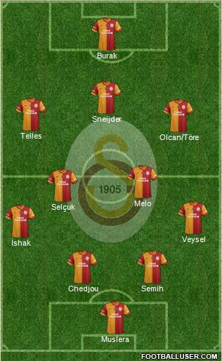 Galatasaray SK Formation 2014