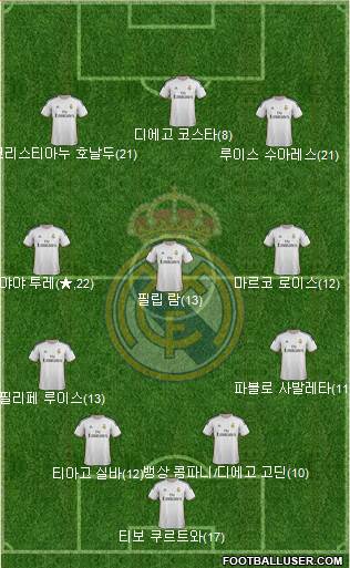 Real Madrid C.F. Formation 2014