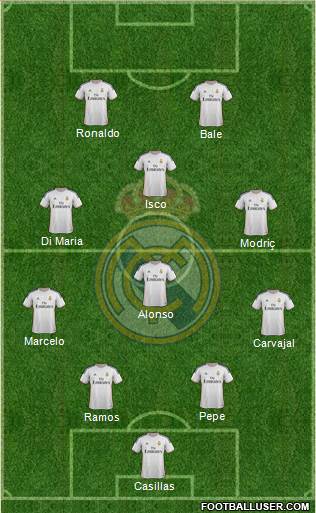 Real Madrid C.F. Formation 2014