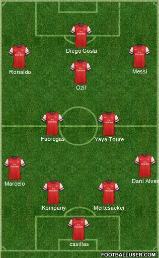 Arsenal Formation 2014