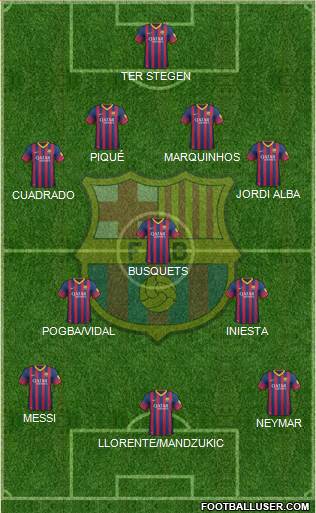 F.C. Barcelona Formation 2014