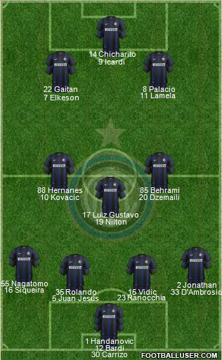 F.C. Internazionale Formation 2014