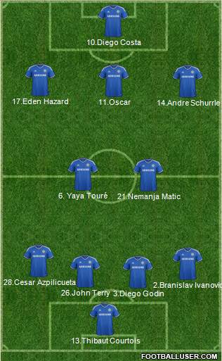 Chelsea Formation 2014