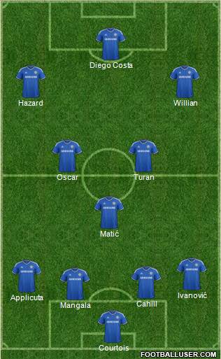 Chelsea Formation 2014