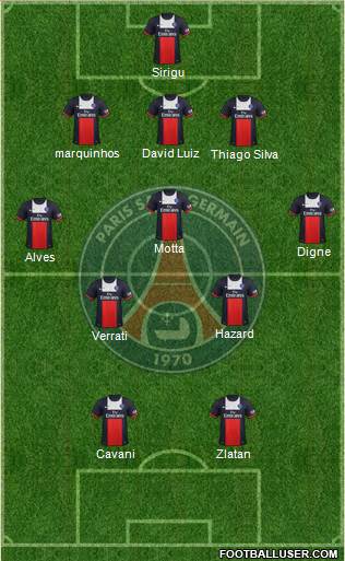 Paris Saint-Germain Formation 2014