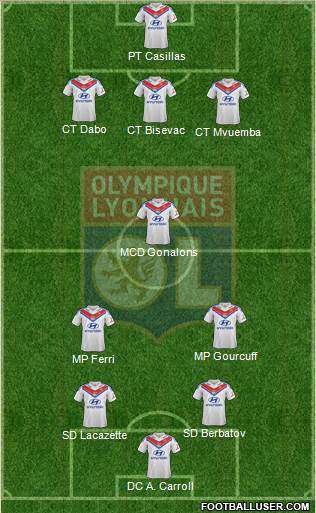 Olympique Lyonnais Formation 2014