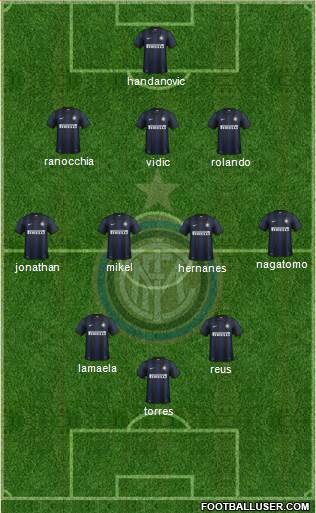 F.C. Internazionale Formation 2014