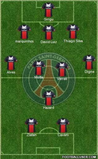 Paris Saint-Germain Formation 2014