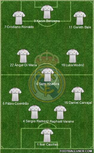Real Madrid C.F. Formation 2014