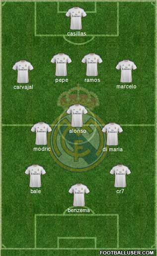 Real Madrid C.F. Formation 2014