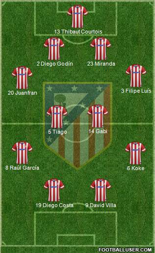 C. Atlético Madrid S.A.D. Formation 2014