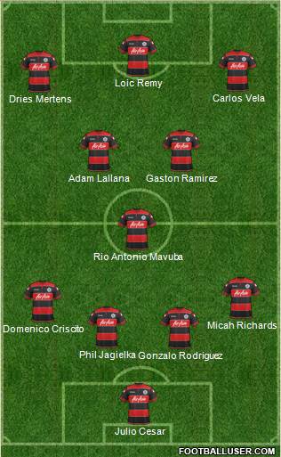 Queens Park Rangers Formation 2014