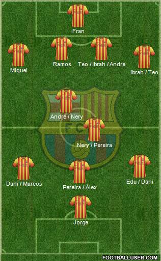 F.C. Barcelona Formation 2014
