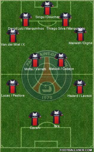 Paris Saint-Germain Formation 2014