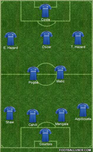 Chelsea Formation 2014