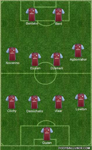 Aston Villa Formation 2014