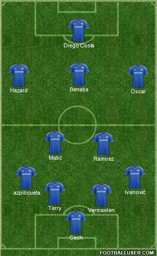 Chelsea Formation 2014