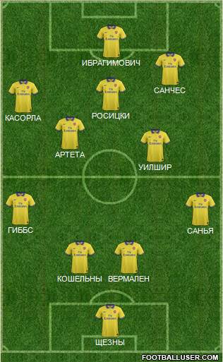 Arsenal Formation 2014