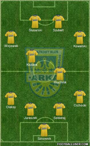 Arka Gdynia Formation 2014