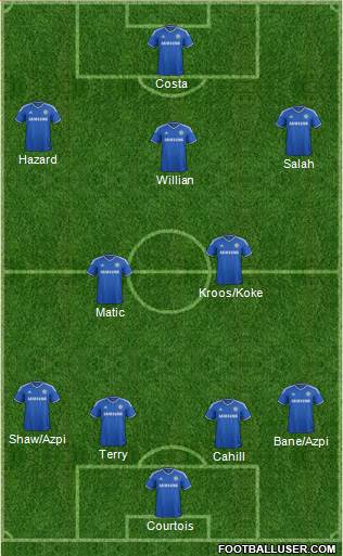 Chelsea Formation 2014