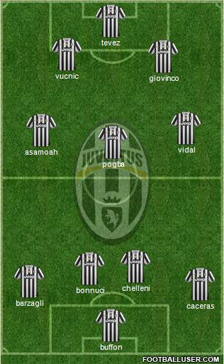 Juventus Formation 2014