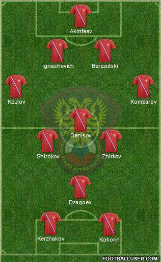 Russia Formation 2014