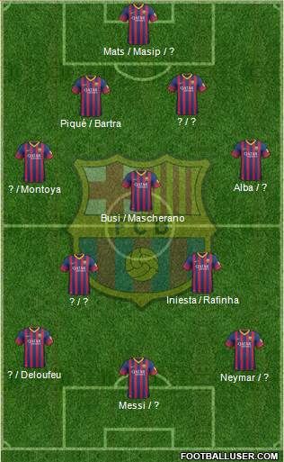F.C. Barcelona Formation 2014