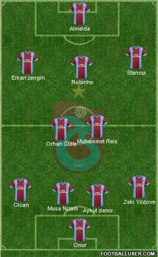 Trabzonspor Formation 2014