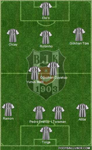 Besiktas JK Formation 2014
