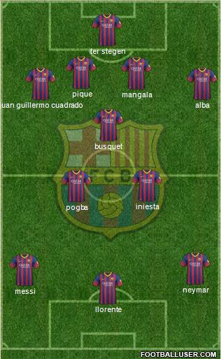 F.C. Barcelona Formation 2014