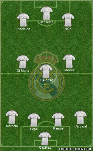 Real Madrid C.F. Formation 2014