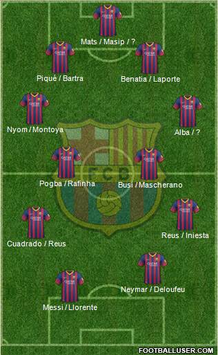 F.C. Barcelona Formation 2014