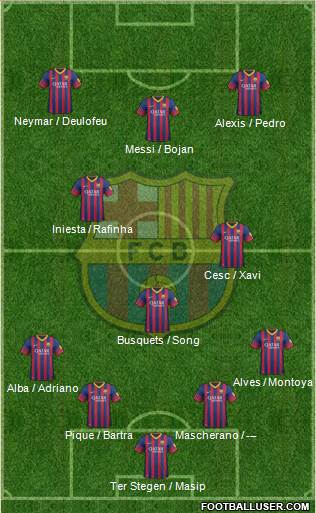 F.C. Barcelona Formation 2014