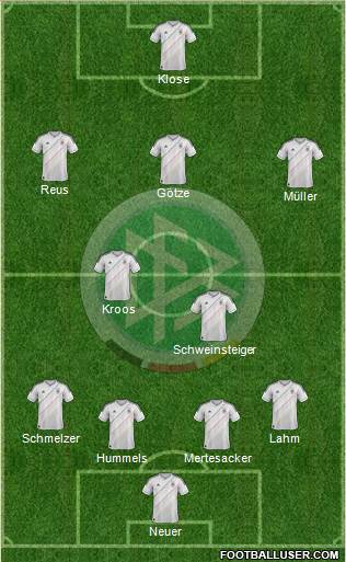 Germany Formation 2014