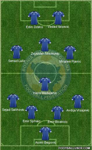 Bosnia and Herzegovina Formation 2014
