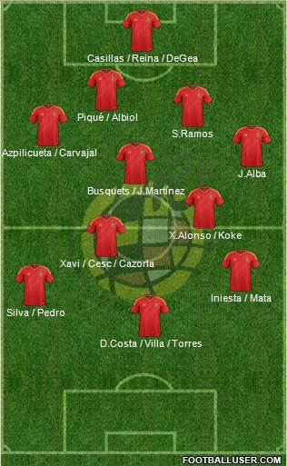 Spain Formation 2014