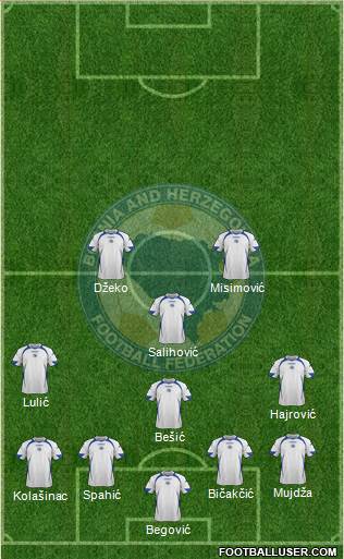 Bosnia and Herzegovina Formation 2014
