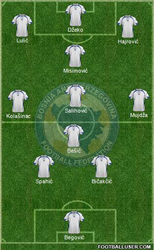 Bosnia and Herzegovina Formation 2014
