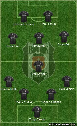 Besiktas JK Formation 2014