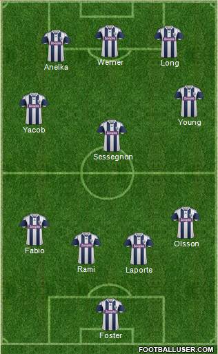 West Bromwich Albion Formation 2014