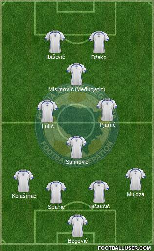 Bosnia and Herzegovina Formation 2014